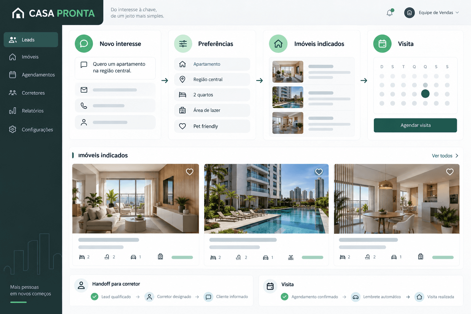 Casa Pronta · Interesse em imóveis